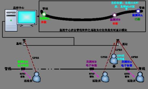 无锡锡山区巡更系统八号