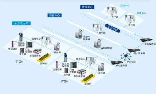 无锡锡山区食堂收费管理系统七号