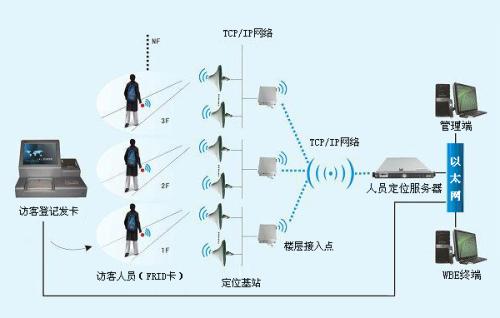 无锡锡山区人员定位系统一号