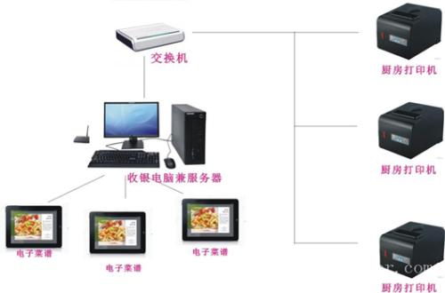 无锡锡山区收银系统六号