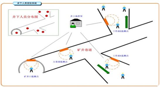 无锡锡山区人员定位系统七号